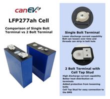 Load image into Gallery viewer, LFP 277Ah Battery - Batteries - CanEV Industrial Electric Vehicles and Consumers Parts
