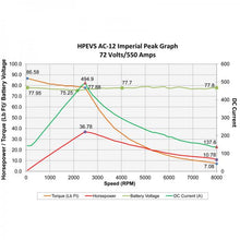 Load image into Gallery viewer, HPEVS AC-12 Brushless AC Motor Kit - 72V with Curtis 1238-6501 Controller - Motor & Controllers - CanEV Industrial Electric Vehicles and Consumers Parts