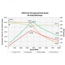 Load image into Gallery viewer, HPEVS AC-34 Brushless AC Motor Kit - 96V-108V with Curtis 1238SE-7971 Controller - Motor &amp; Controllers - CanEV Industrial Electric Vehicles and Consumers Parts
